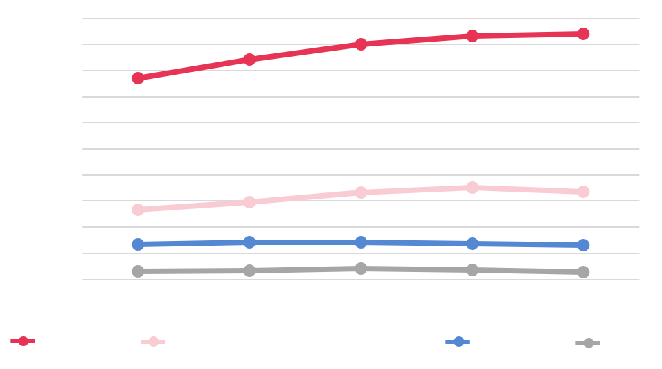 Purpose of Reason Trends 2014-2018